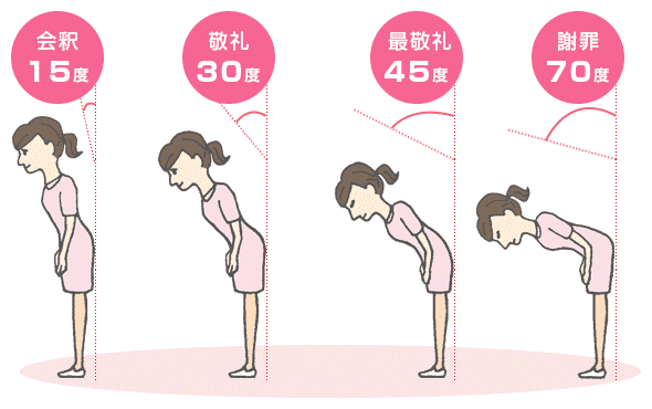 Different degrees of bowing in Japan